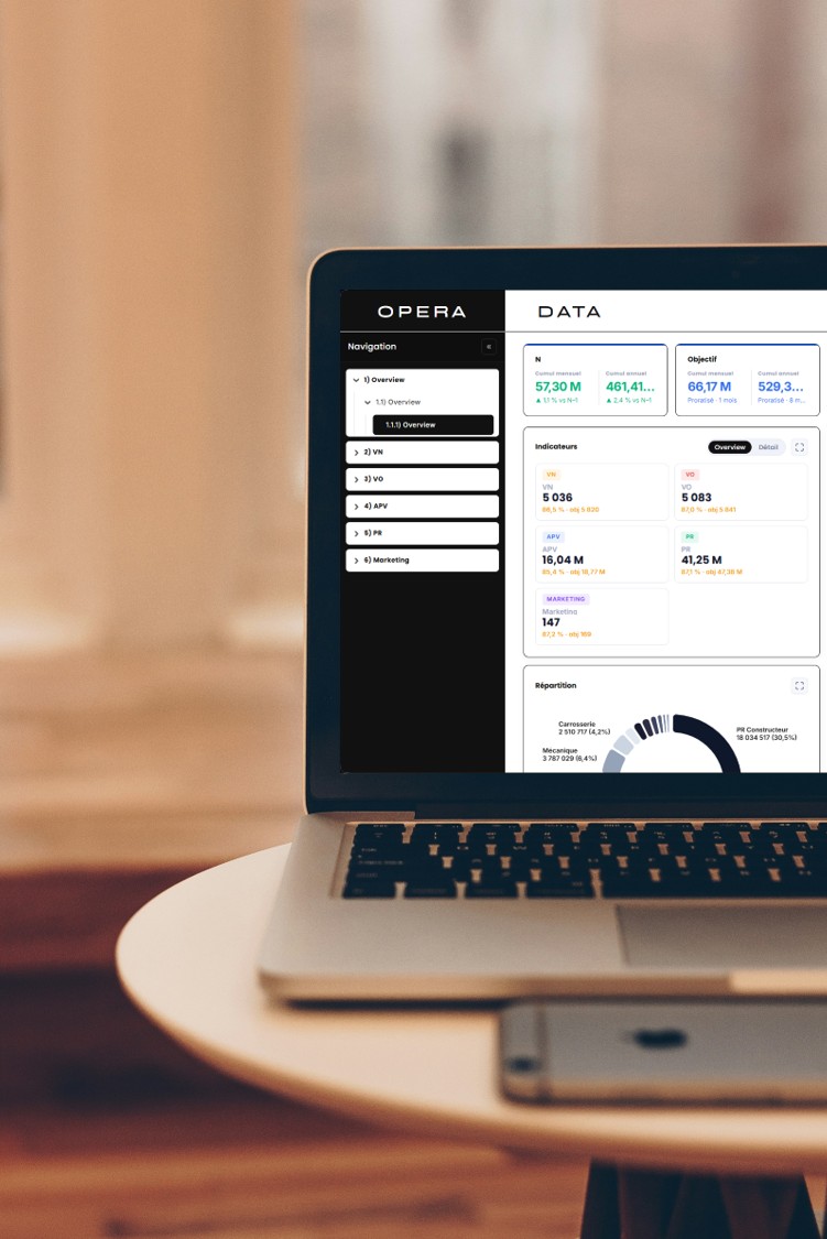 Dashboard Operadata affiché sur un ordinateur portable